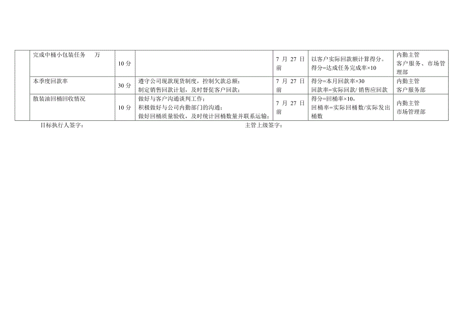 市场人员目标管理表_第2页