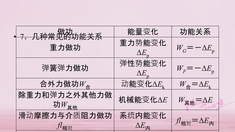 2018年高考物理二轮复习 重点知识考前回扣2 功和能课件_第5页