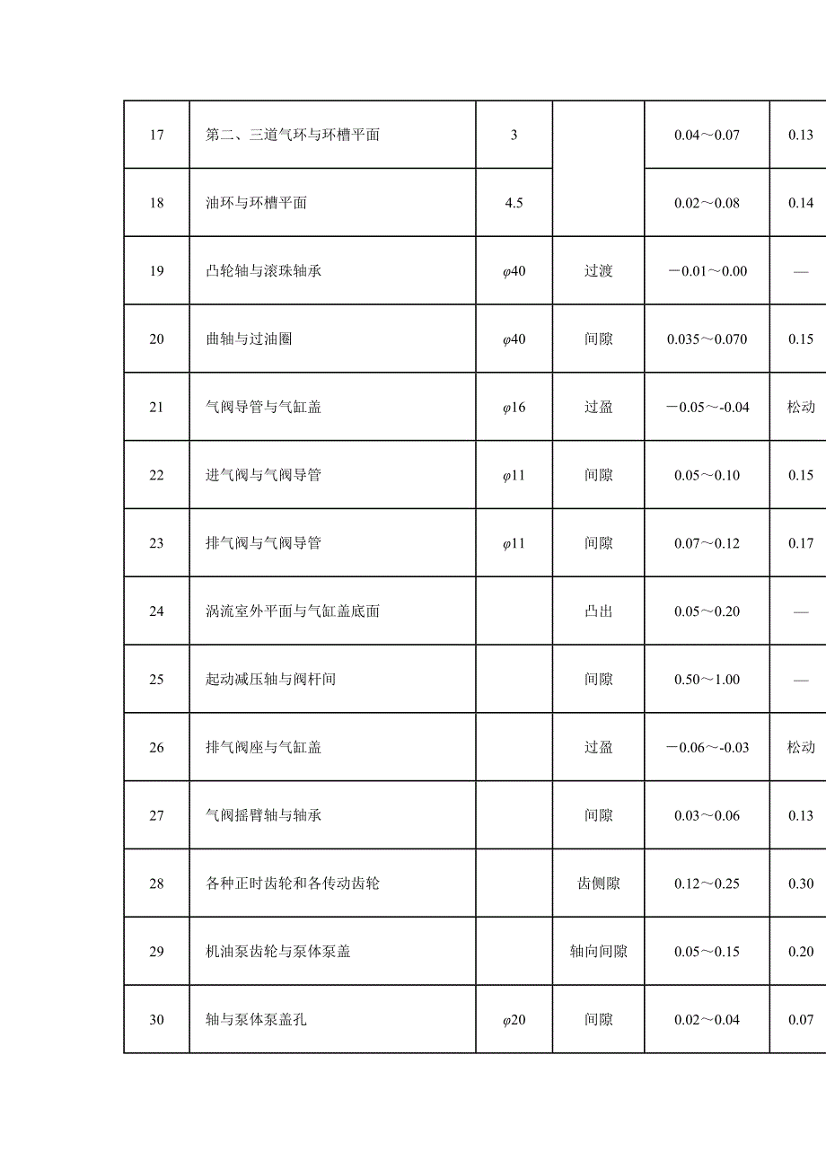 主题内容与适用范围_第3页