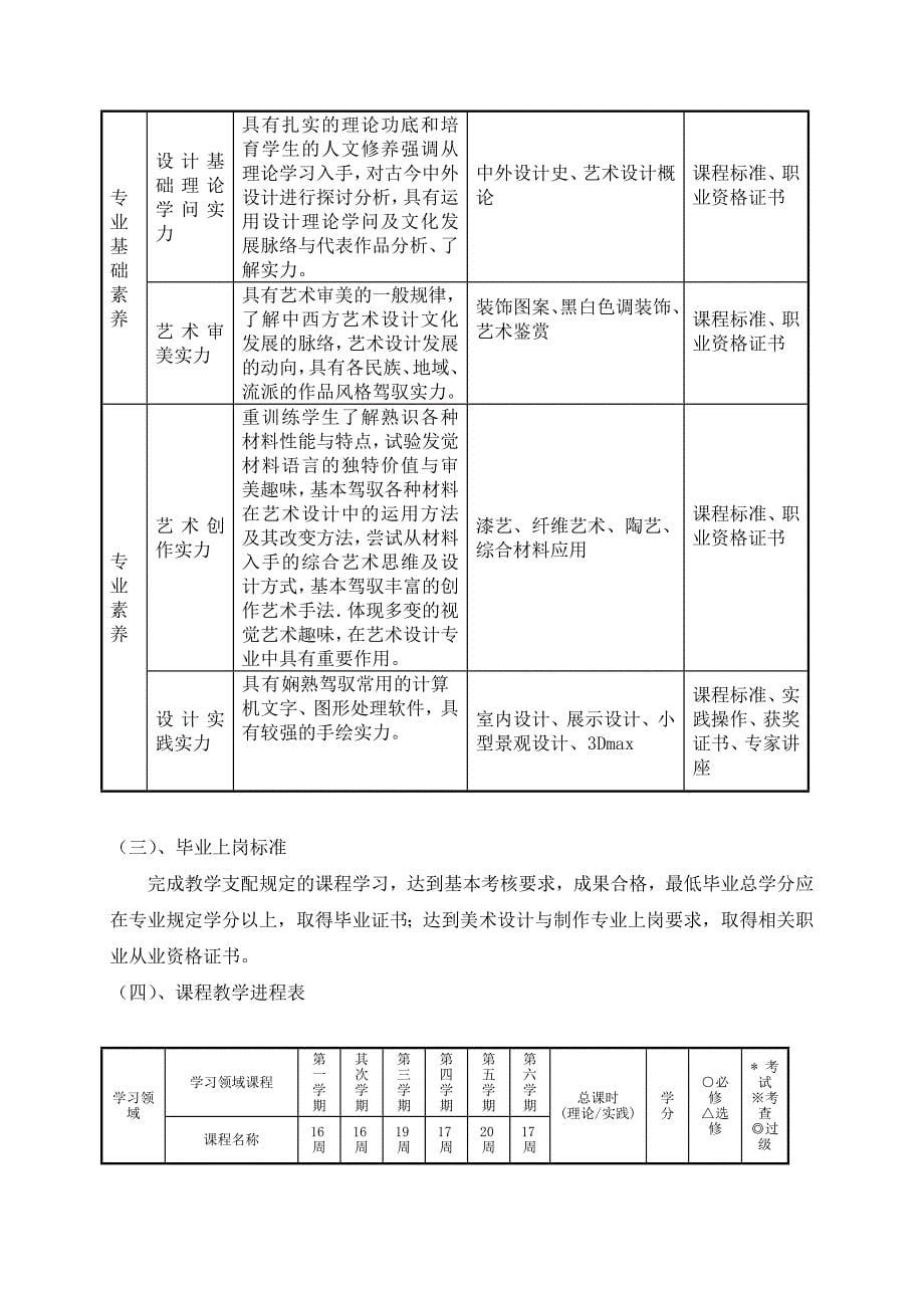 美术设计与制作专业人才培养方案(DOC)_第5页