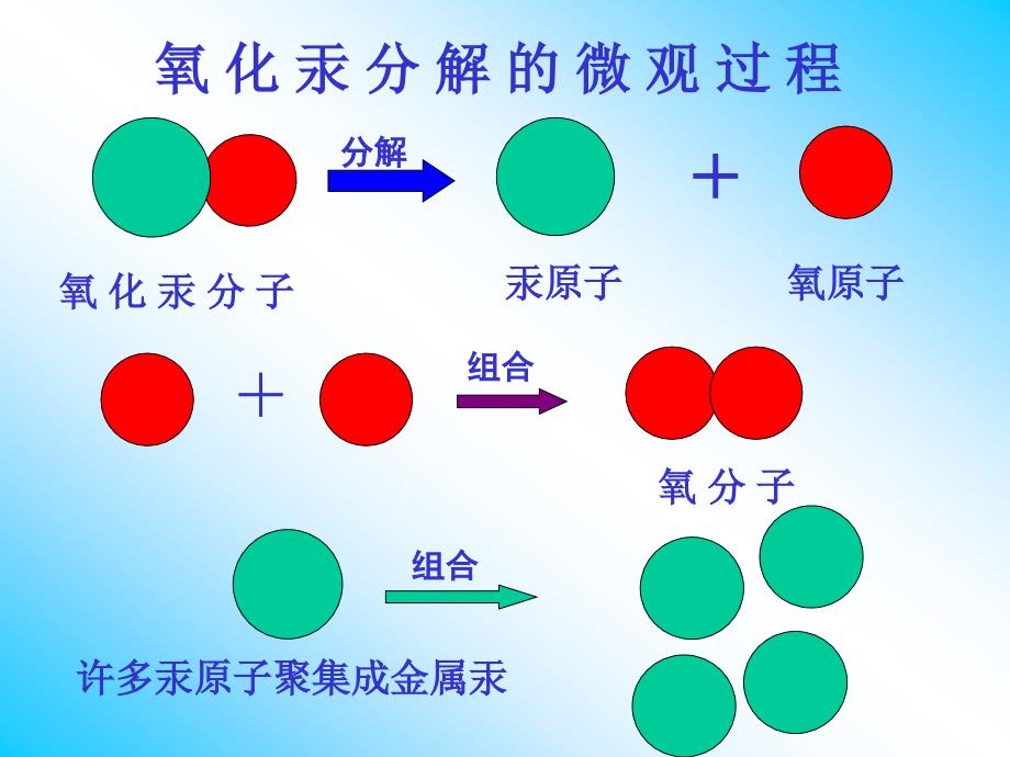 [理化生]课题2原子的构成nice课件_第4页