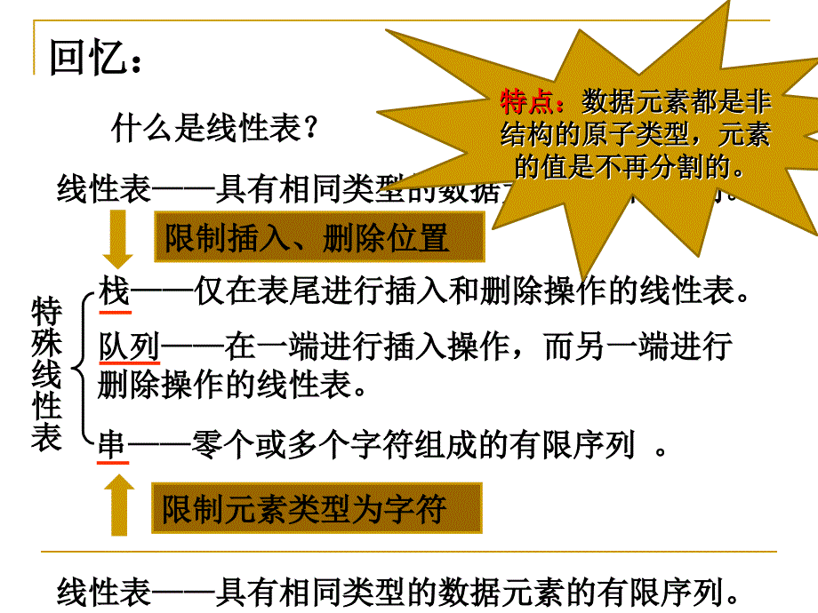 数据结构：第五章 数组和广义表_第2页