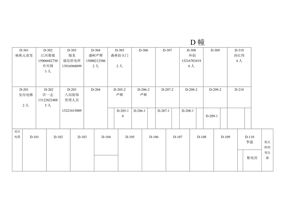 工人生活区房间分配情况.doc_第4页