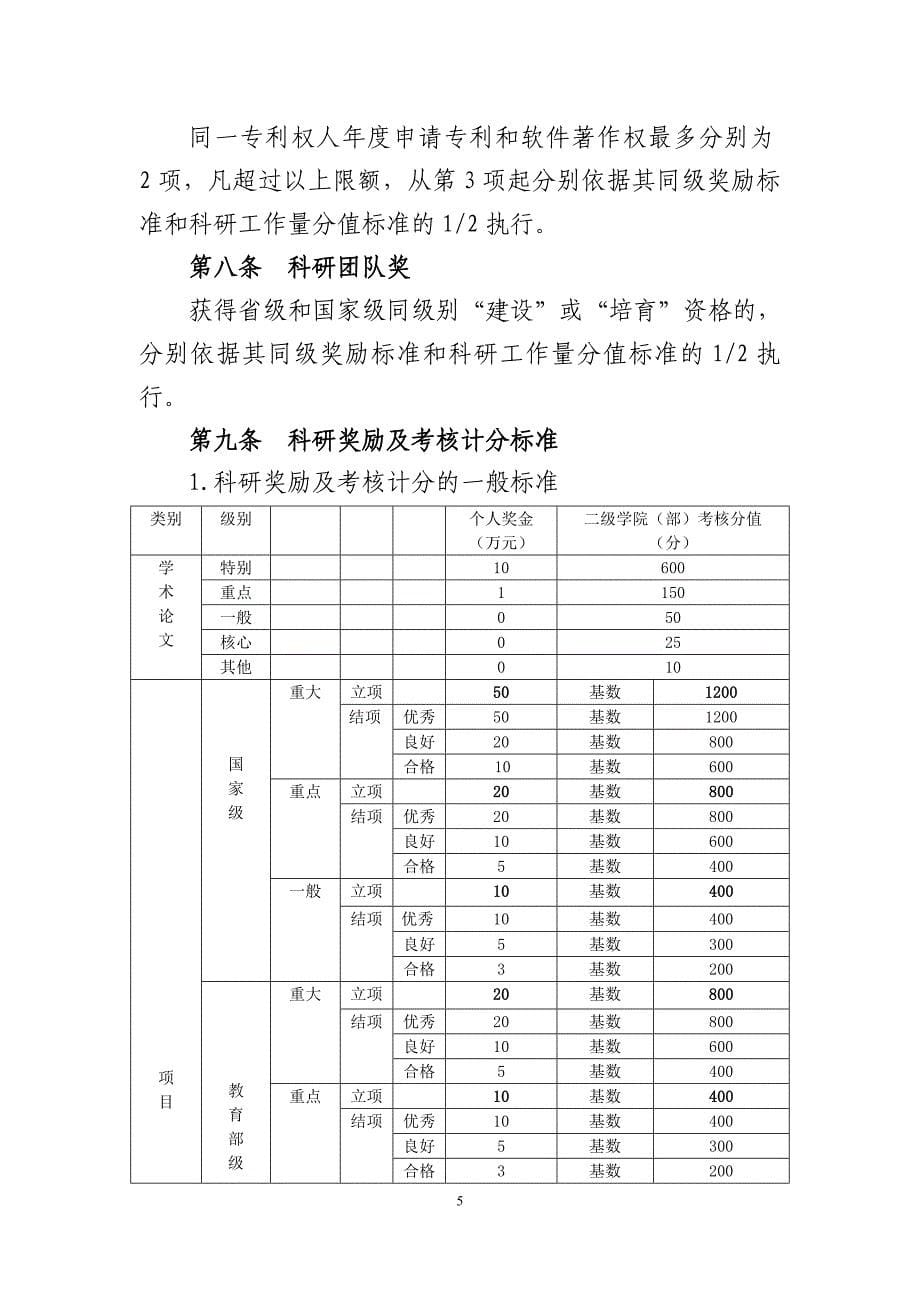 南京审计学院科研奖励及考核计分办法_第5页