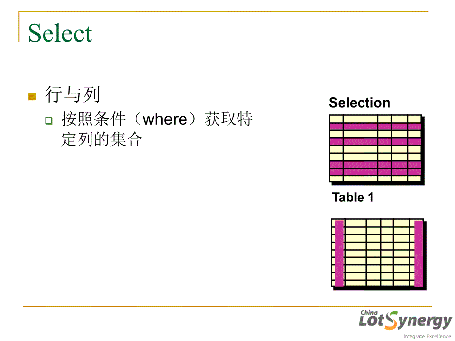 SQL培训精品资料课件_第3页