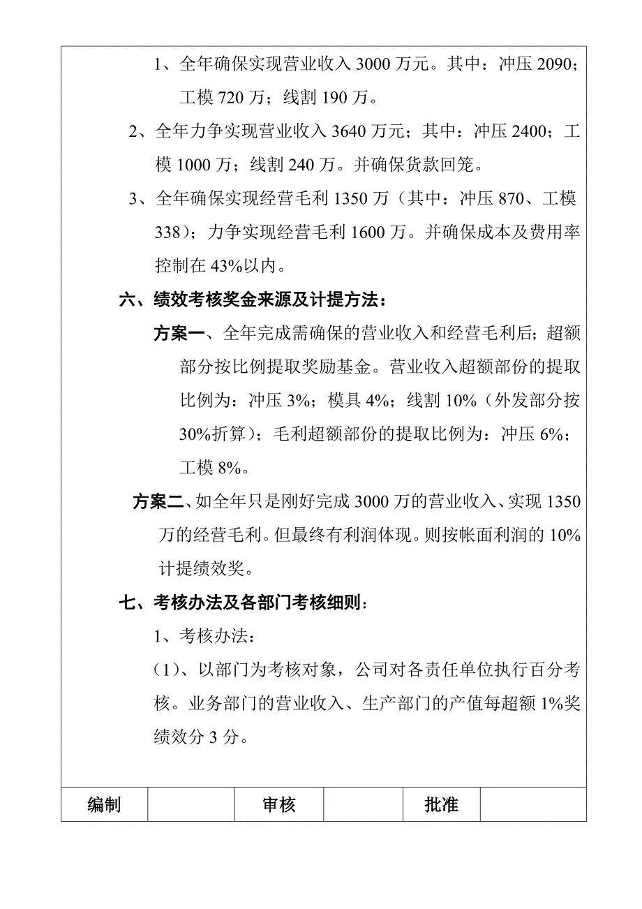 五金制造业绩效考核制度（天选打工人）.docx_第3页