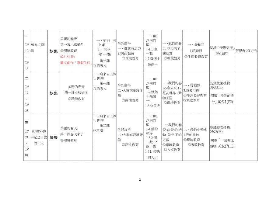 表7教学进度(各年级分列填表.doc_第2页