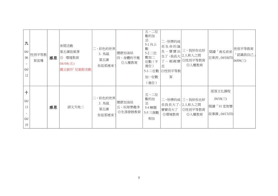 表7教学进度(各年级分列填表.doc_第5页