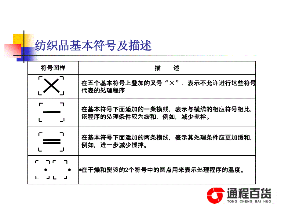 纺织品基本符号及描述_第3页