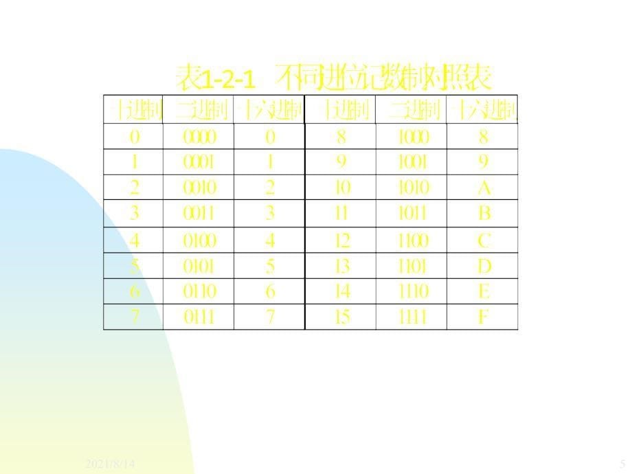 计算机数的表示方法及运算_第5页