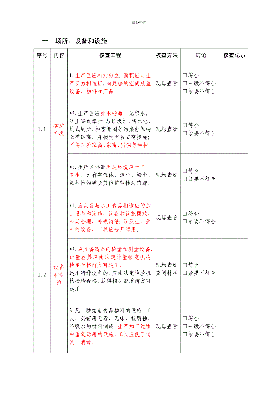 食品生产加工小作坊生产必备条件现场核查表 (2)_第4页