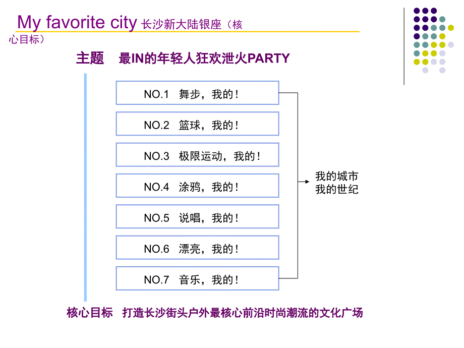 我的城长沙新大陆银座开业汇演策划方案_第4页