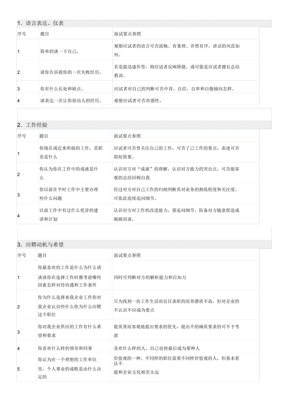 500强企业面试问题分类一览表格.doc_第1页