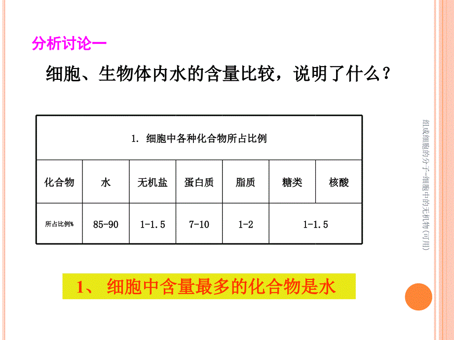 组成细胞的分子细胞中的无机物可用课件_第4页