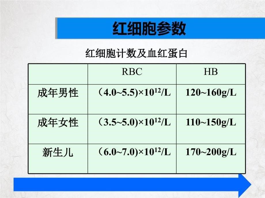 血常规解读课件PPT_第5页