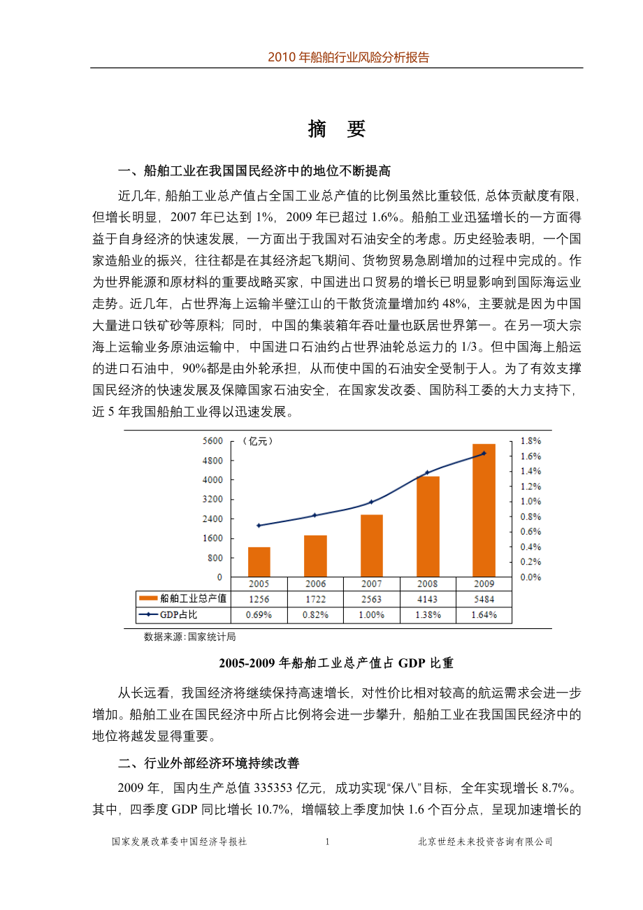 船舶行业风险分析报告_第1页