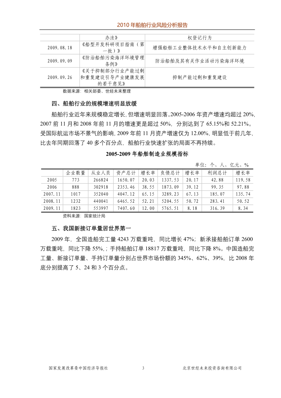 船舶行业风险分析报告_第3页