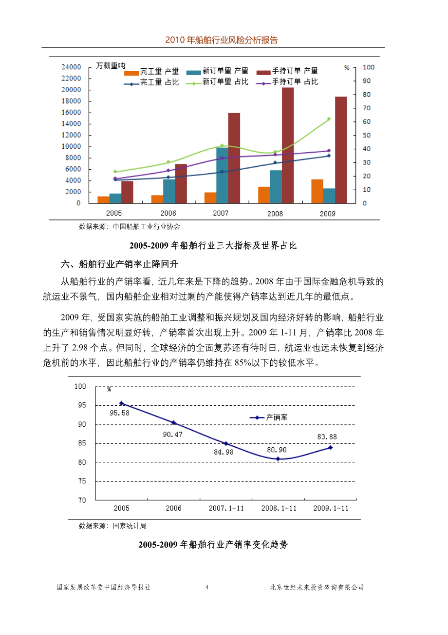 船舶行业风险分析报告_第4页