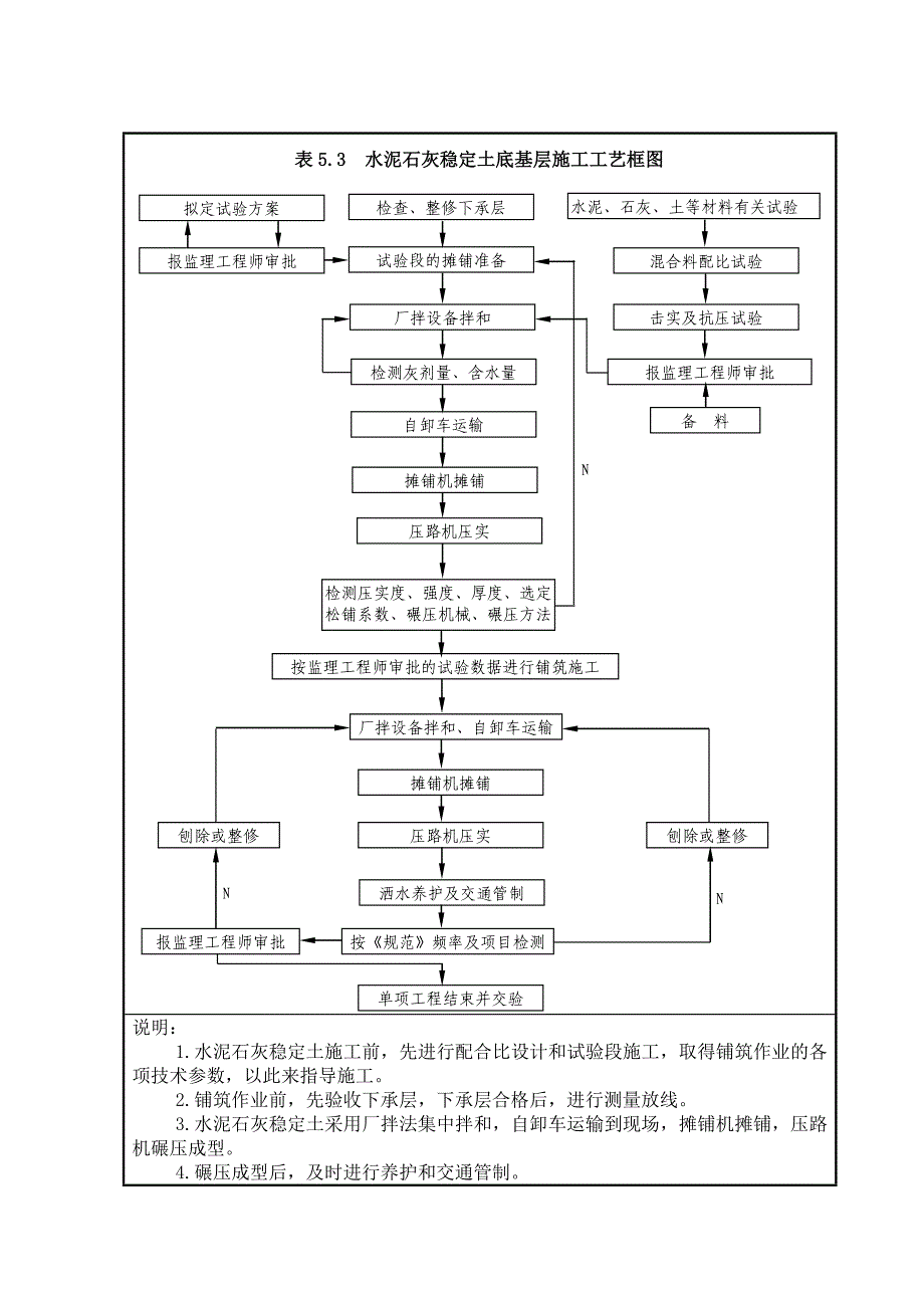 路基桥梁施工工艺doc_第3页