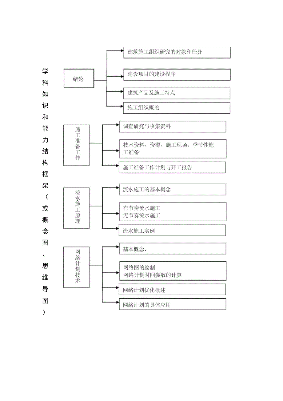 建筑施工组织课程教学设计表_第3页