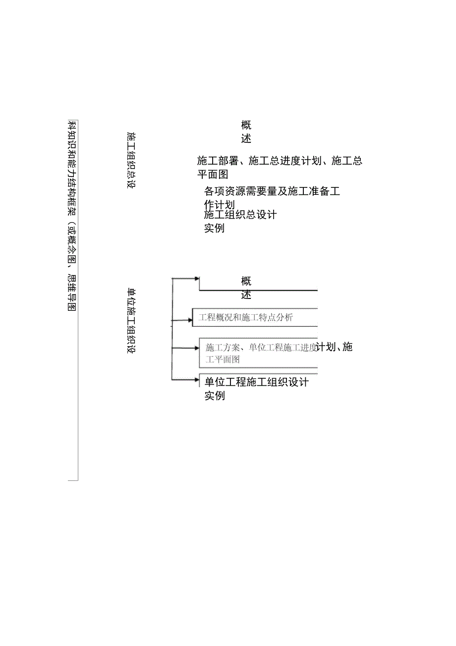 建筑施工组织课程教学设计表_第4页