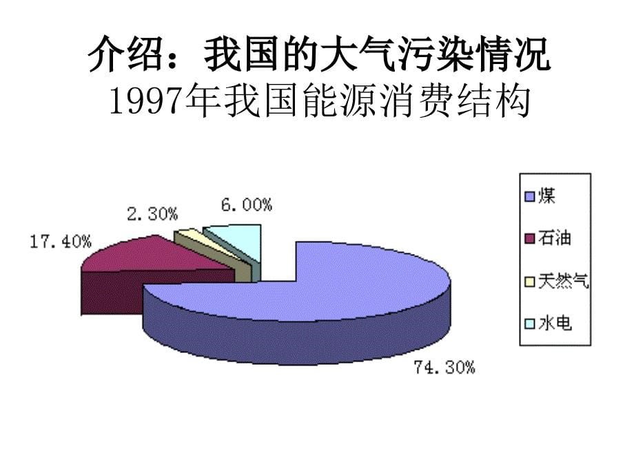 燃煤锅炉烟气除尘脱硫设施运行与管理-PowerPoint_第5页