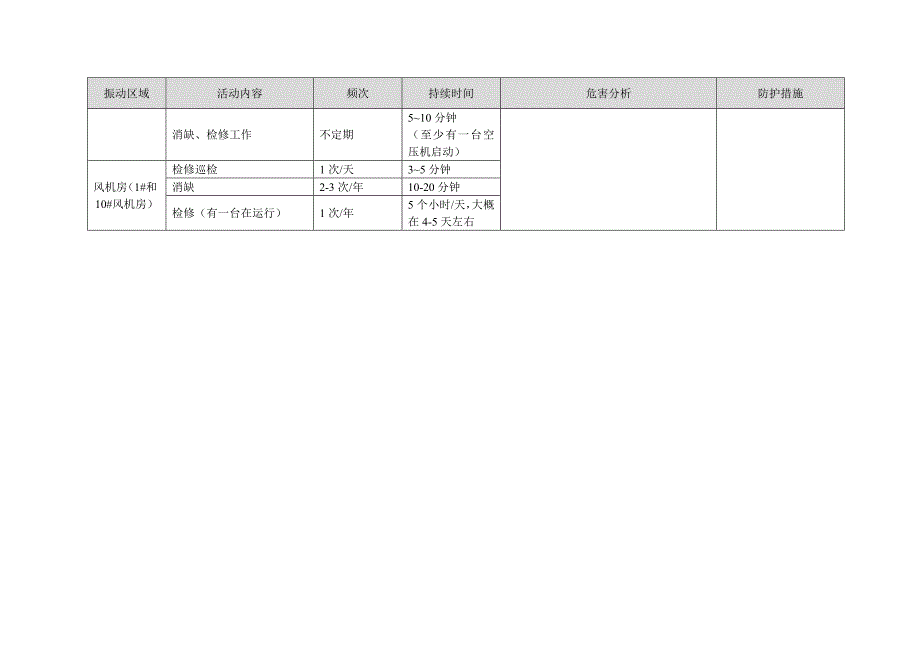 职业健康(噪音和振动).doc_第3页