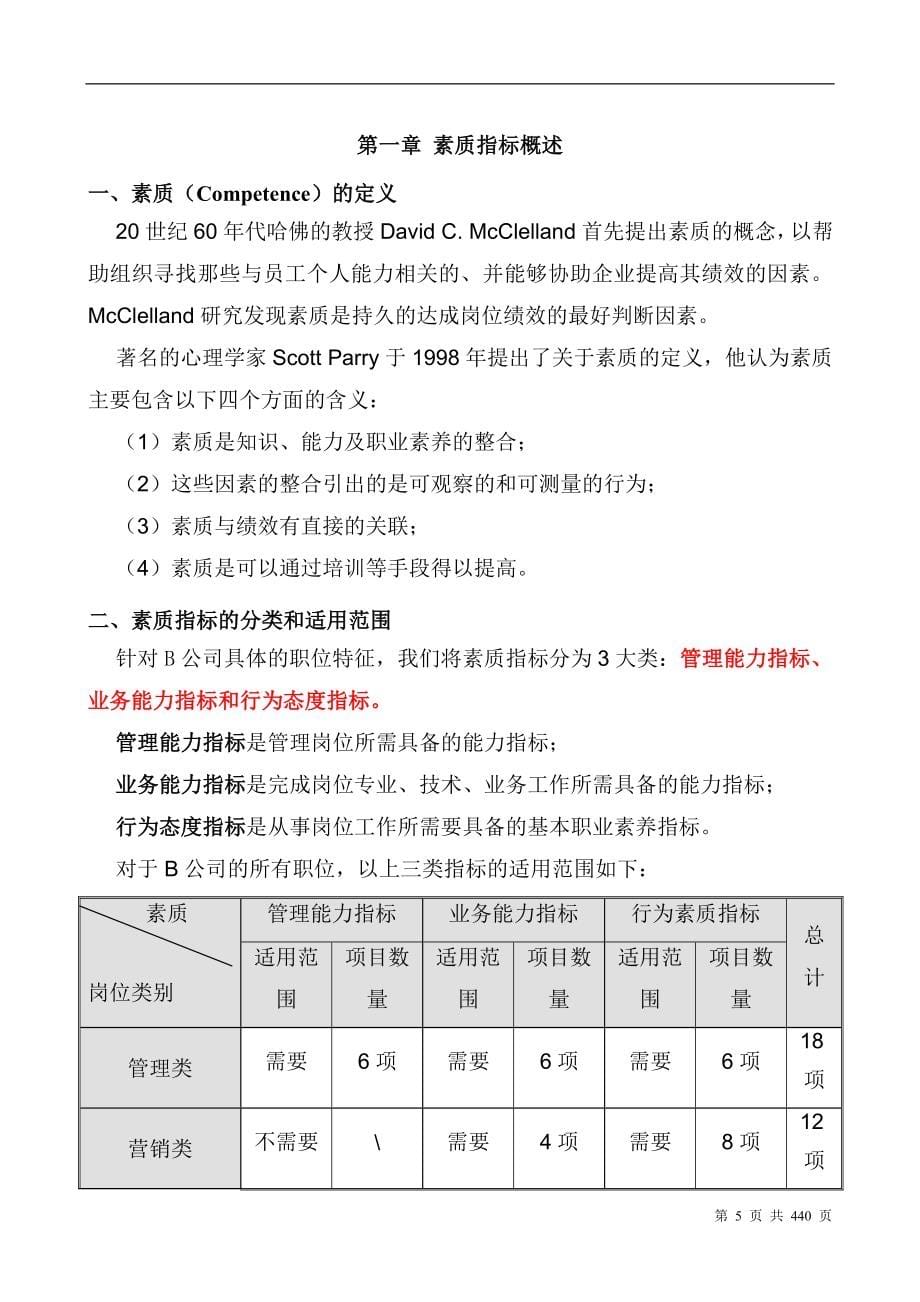 SD集团胜任素质模型构建方案+WE股份公司能力素质手册【绝对HR精品】_第5页