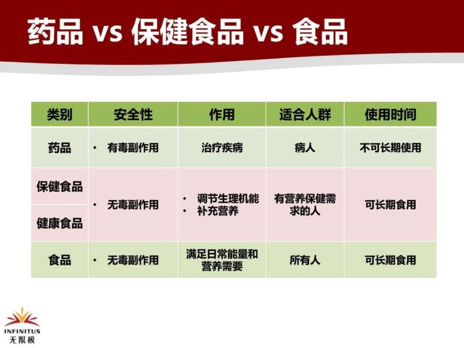 高品质零担忧V3.0课件图文.ppt_第3页