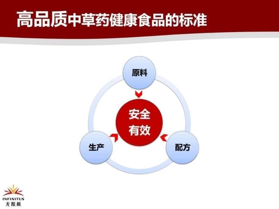 高品质零担忧V3.0课件图文.ppt_第5页