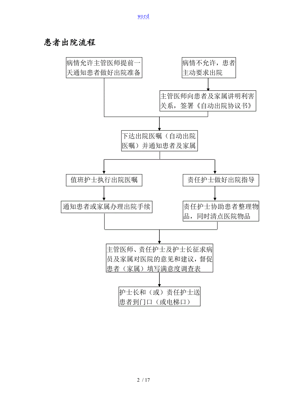 消化内科工作流程图13_第2页