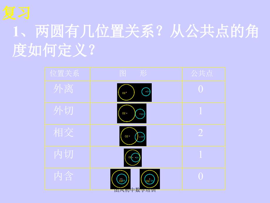 圆与圆的位置关系PPT课件_第2页