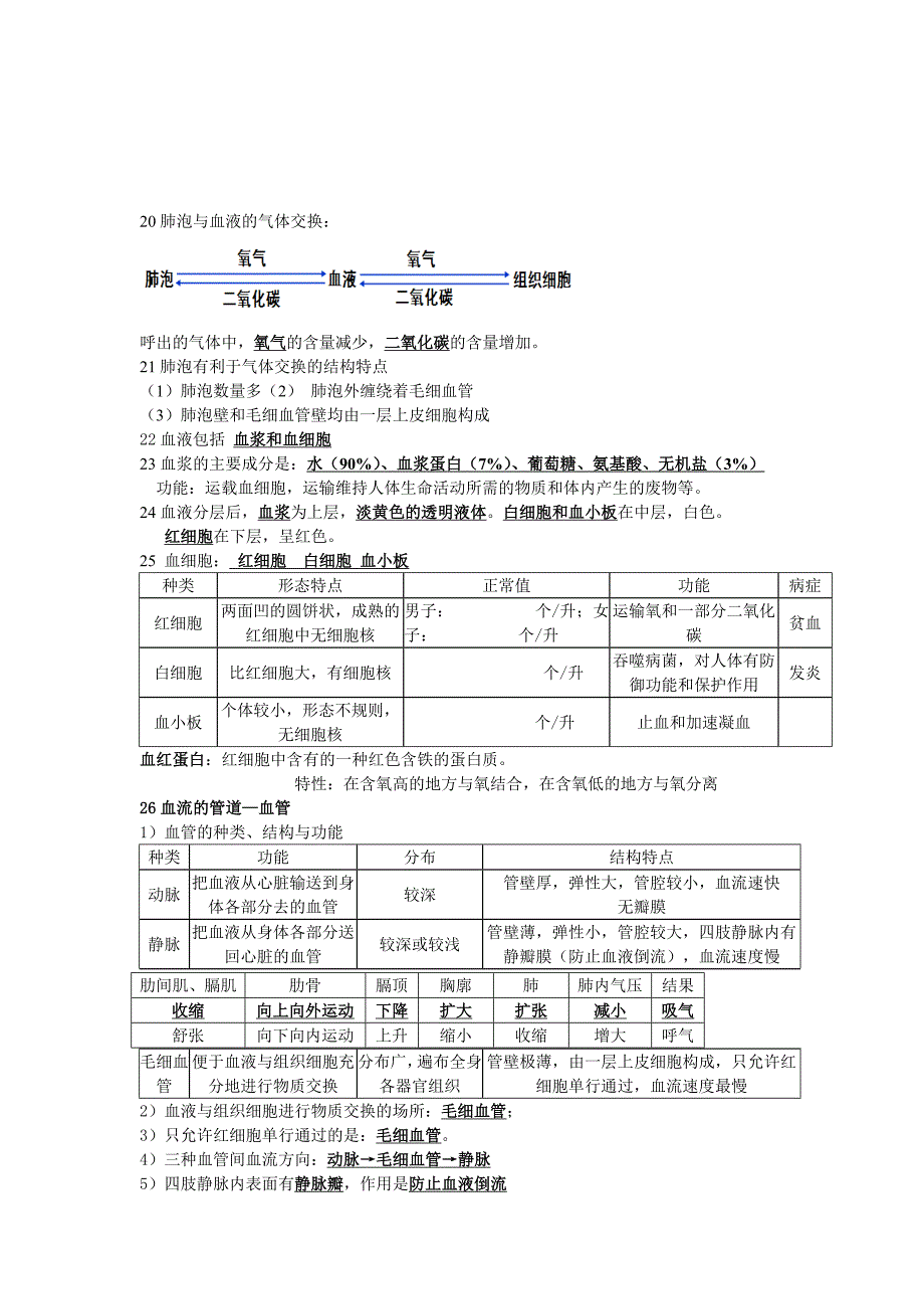 2014总结生物七年级总复习_第3页