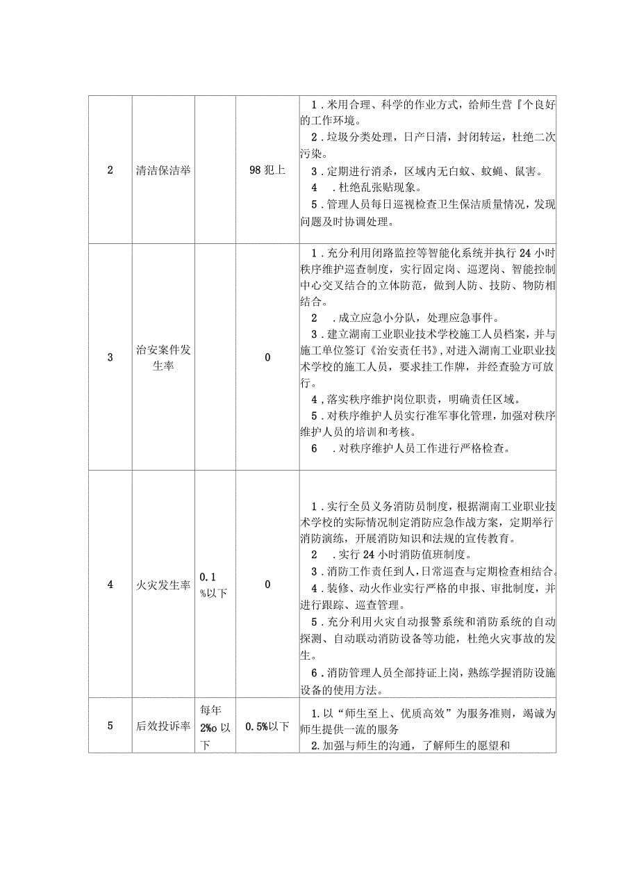 工业职业技术学校物业管理方案_第5页