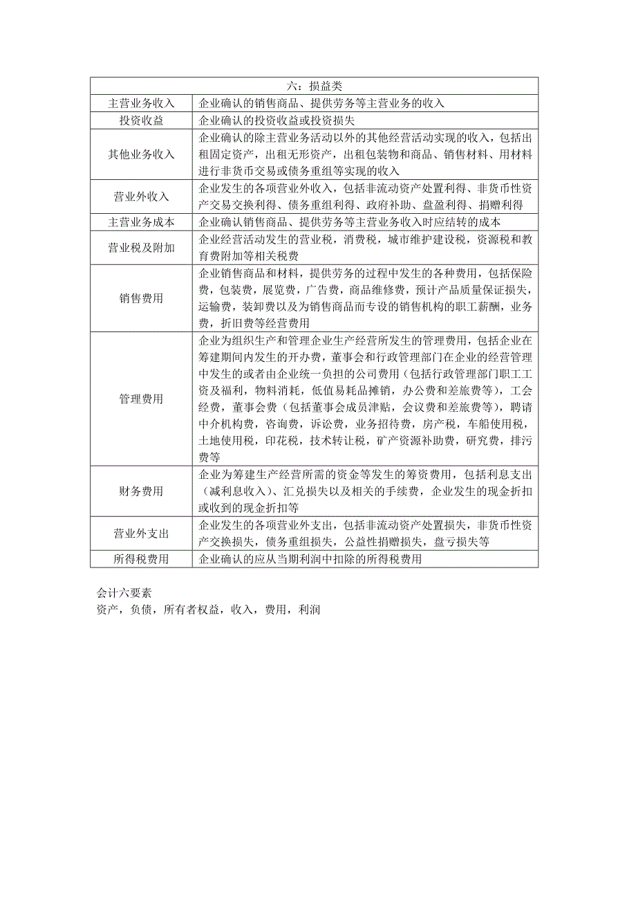 会计分录 六要素_第3页