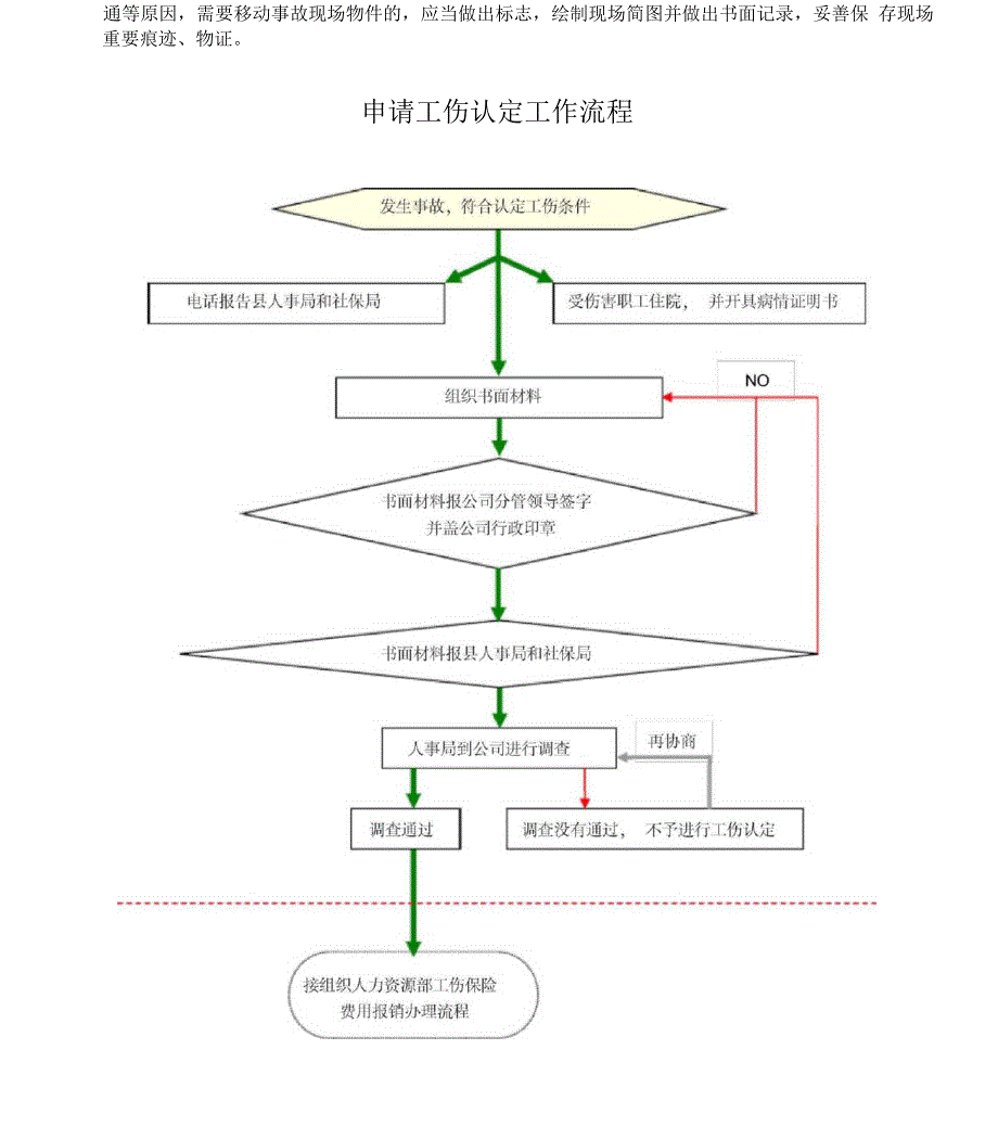 工伤事故流程图_第3页