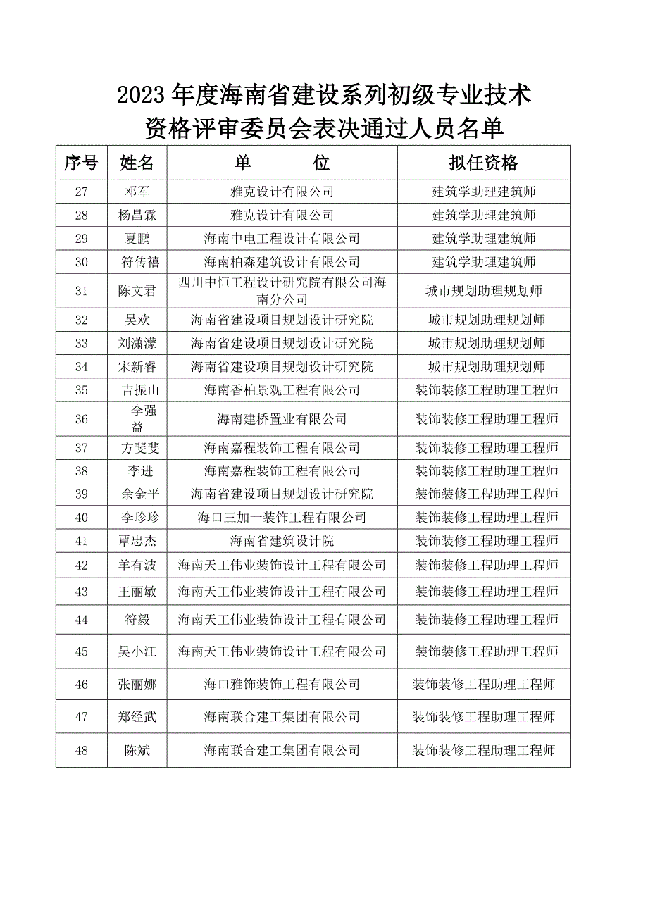 海南省建设系列初级专业技术资格评审委员会表.doc_第2页