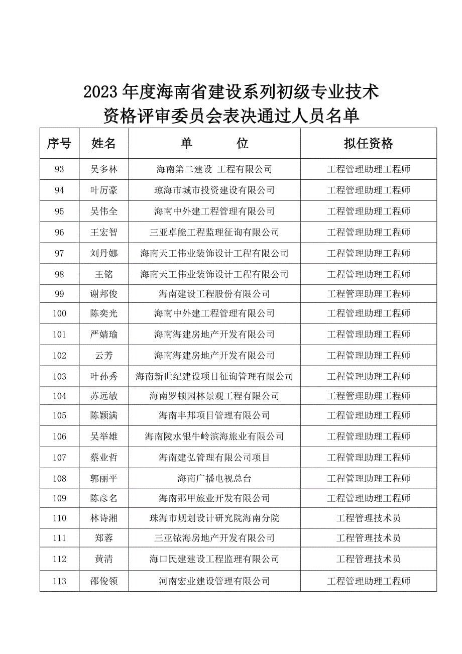 海南省建设系列初级专业技术资格评审委员会表.doc_第5页