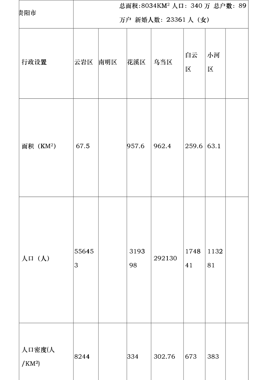 某景园市场调研报告_第3页