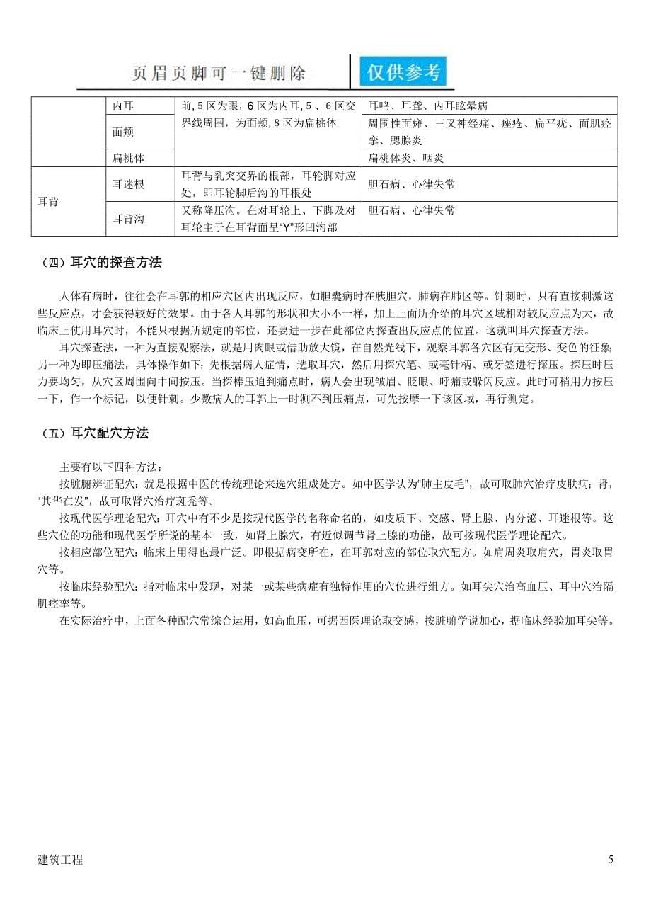 耳穴贴敷疗法实用材料_第5页