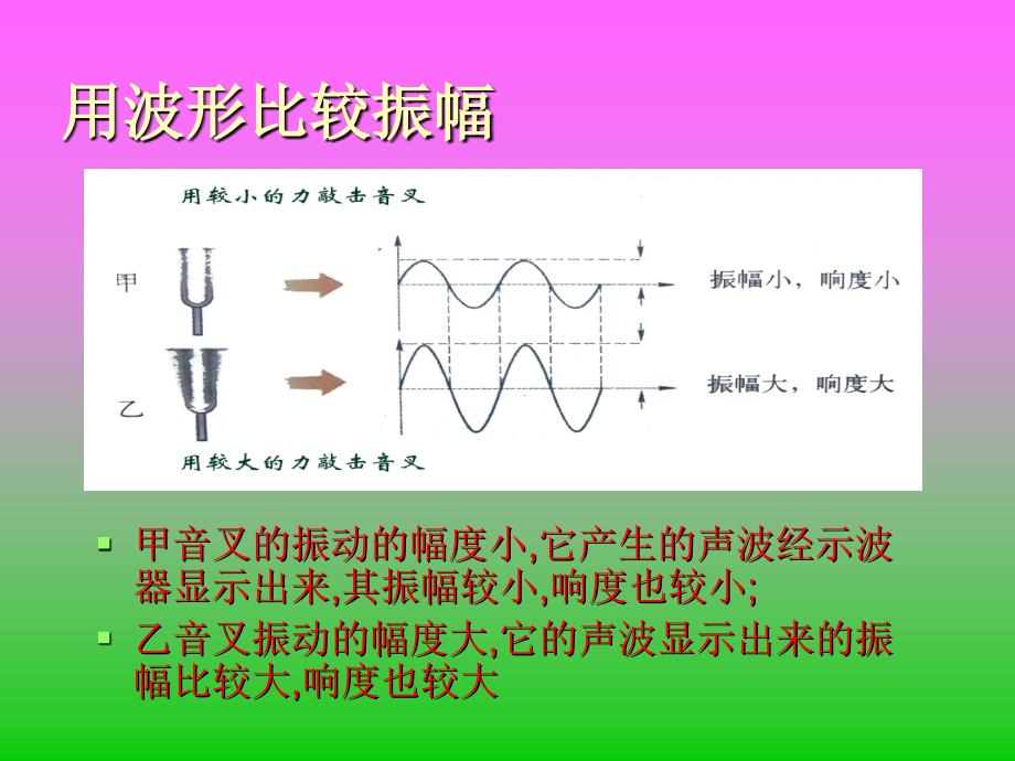 沪粤版八年级物理上册2.3我们怎样区分声音课件共15张PPT_第5页