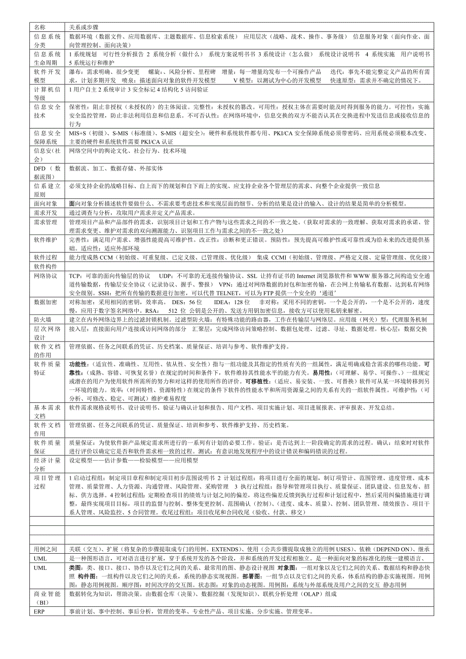 信息系统项目管理师要牢记的内容.doc_第1页