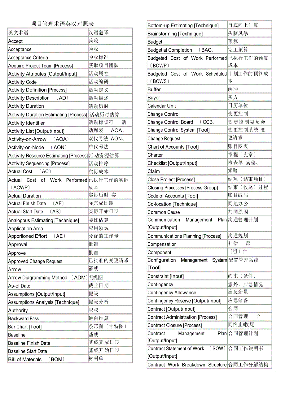 项目管理术语英汉对照表_第1页