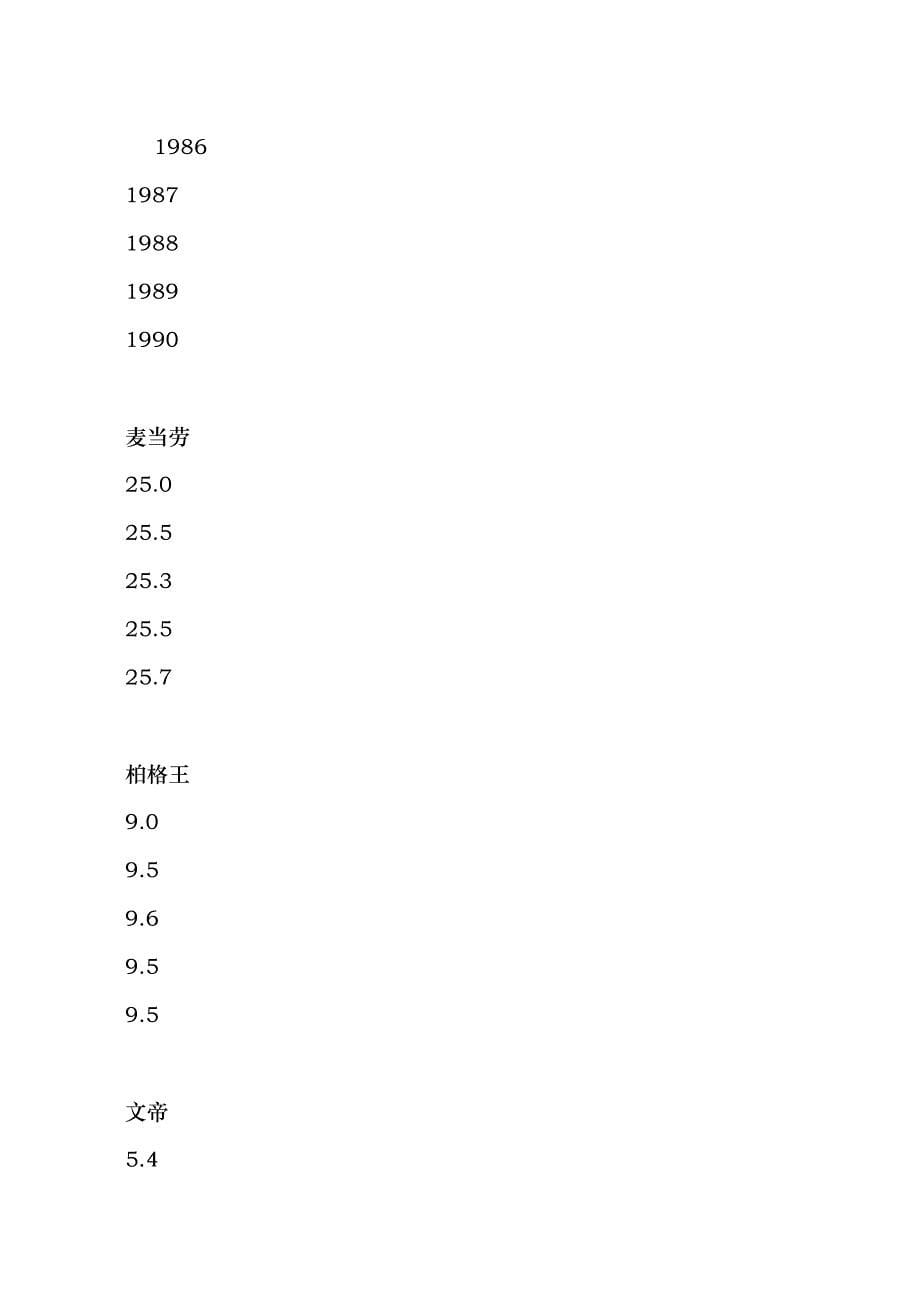 麦当劳公司市场营销计划_第5页