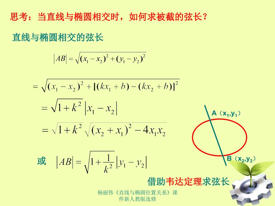 杨丽伟直线与椭圆位置关系课件新人教版选修课件_第4页