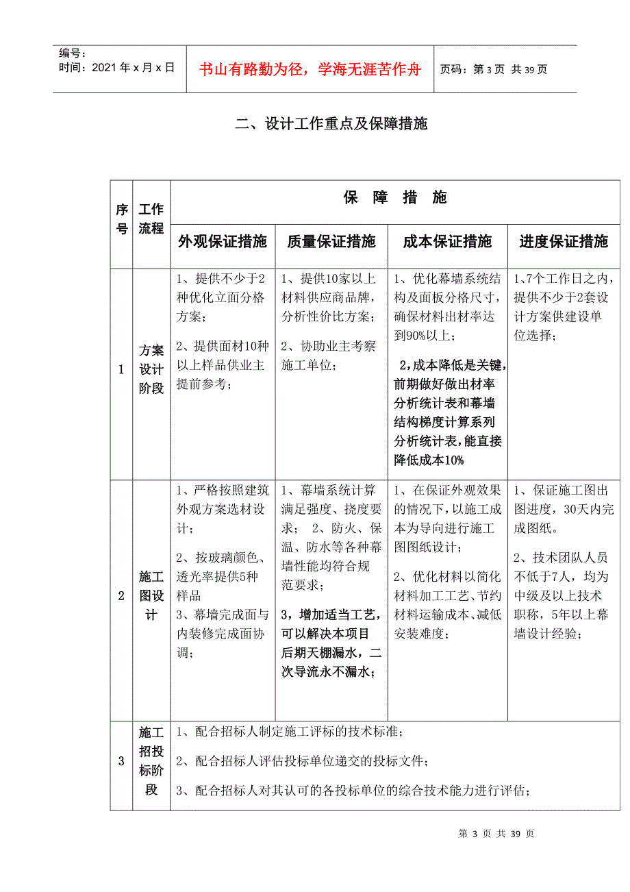 某幕墙设计投标技术标_第3页