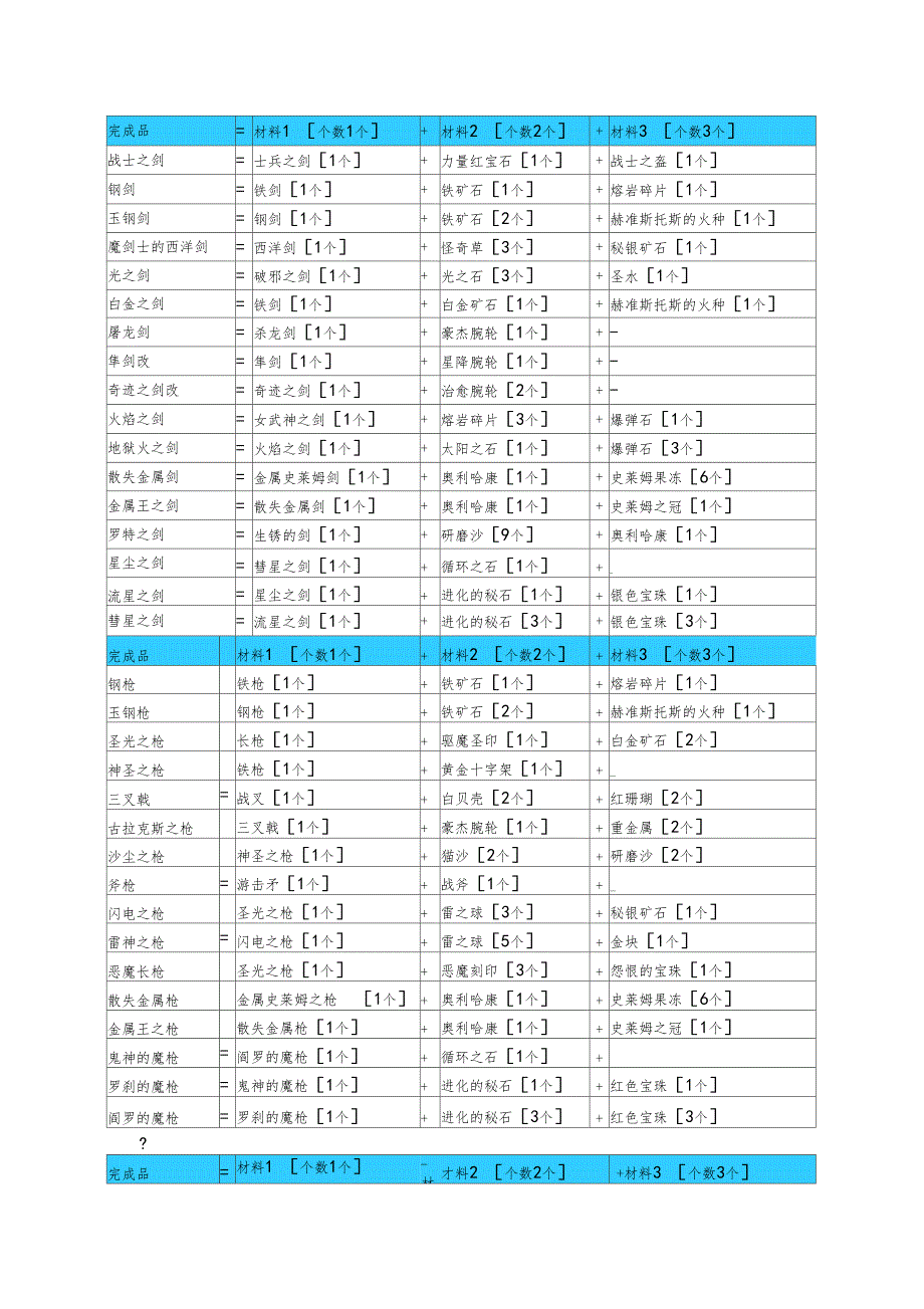 勇者斗恶龙中文版炼金合成表完全版_第1页