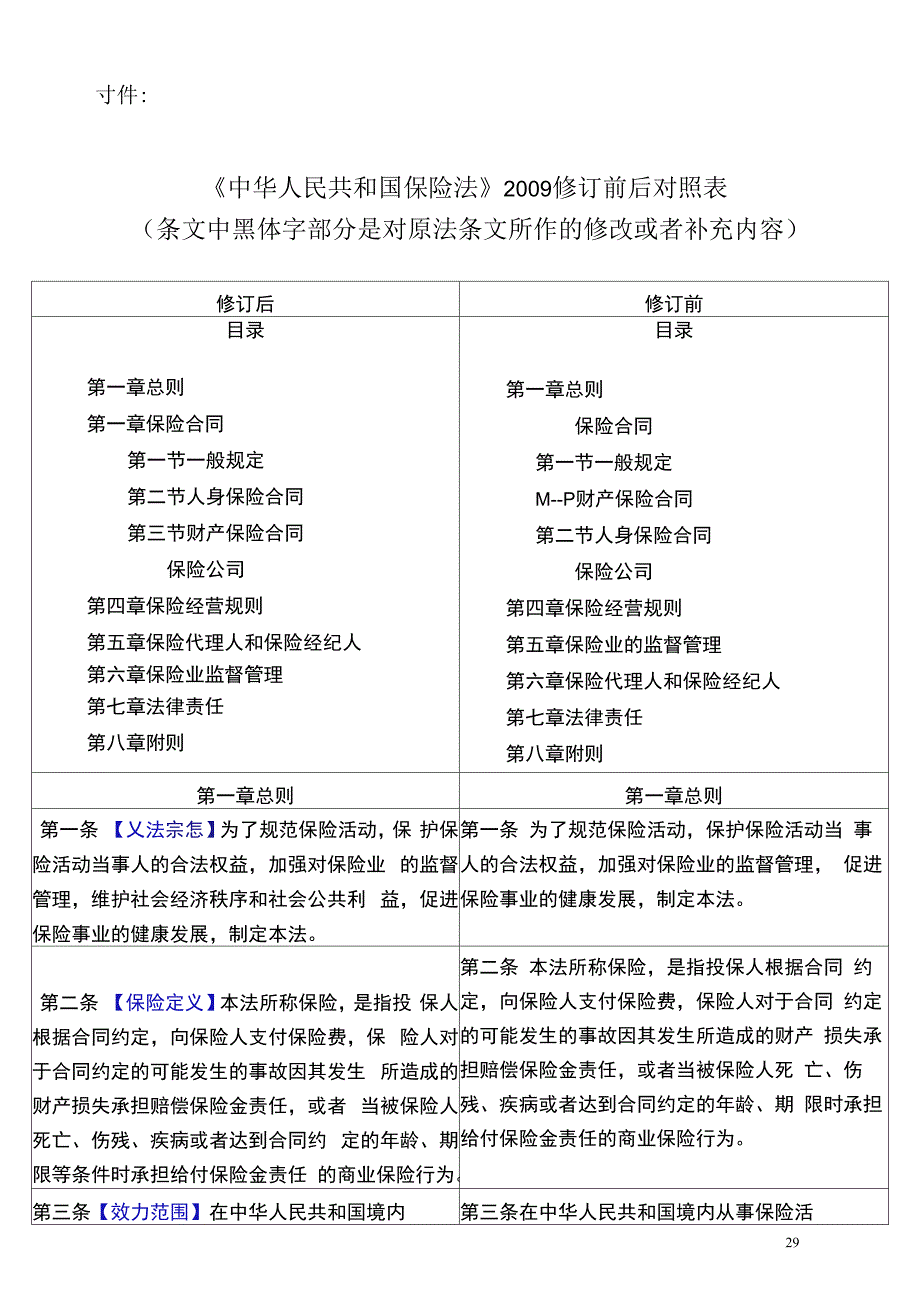 《保险法》修订前后对照表解析_第1页