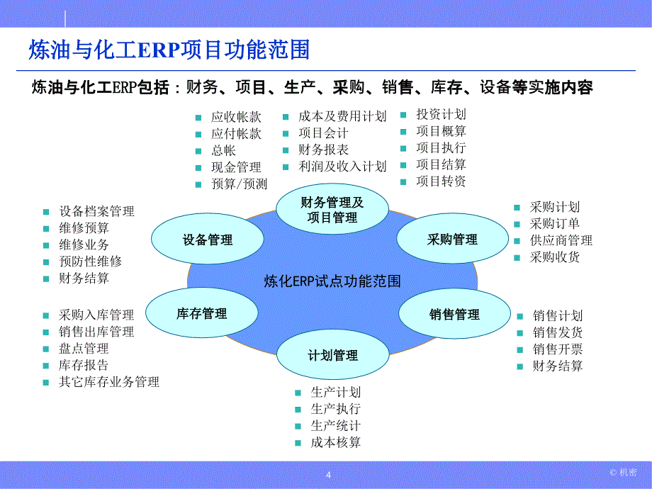 SAP-PS-培训教材-项目管理概要版课件_第4页