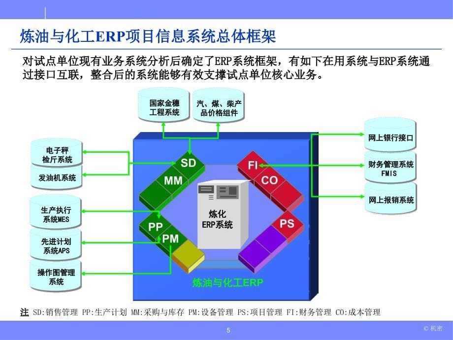 SAP-PS-培训教材-项目管理概要版课件_第5页